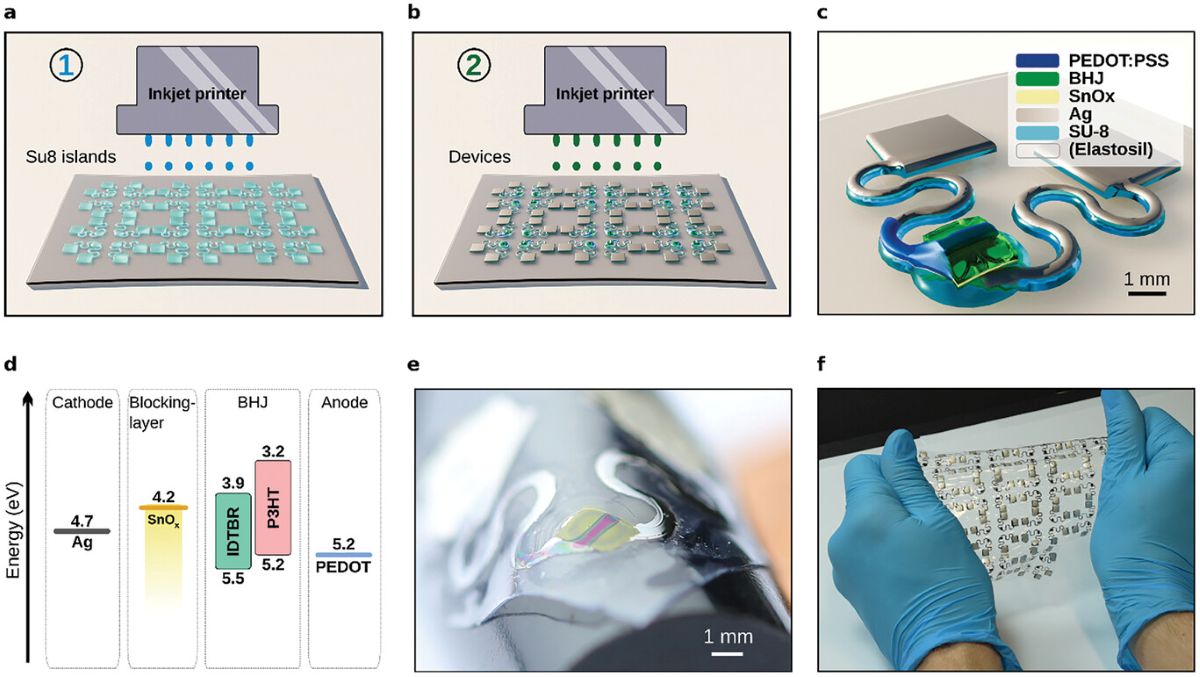 Inkjet-printed stretchable light scanners