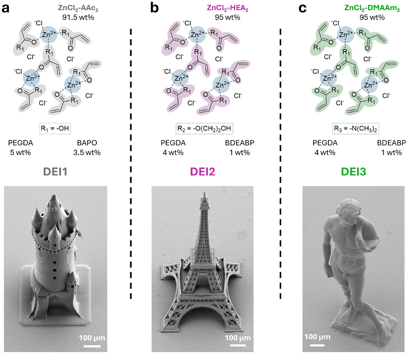 Deep Eutectic Inks Enable High-Resolution 3D Microprinting